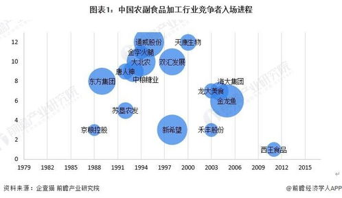 2024-2029年中國農副食品加工行業發展分析與廣告設計展望